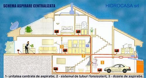 Schema instalatie de caldura
