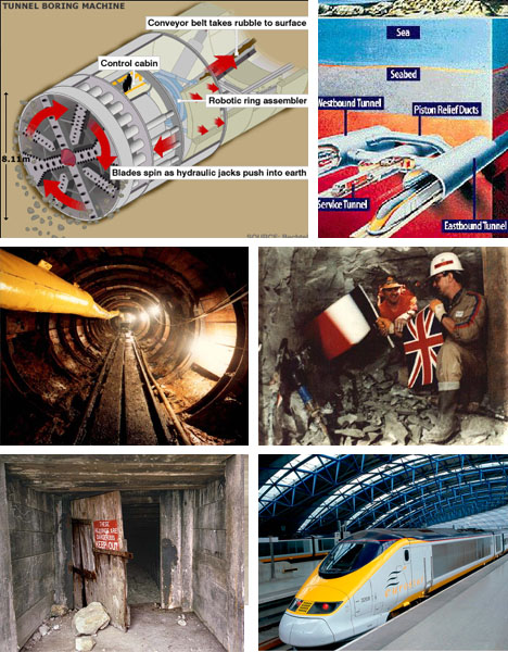 Constructia Tunelului Canal (Channel Tunnel)